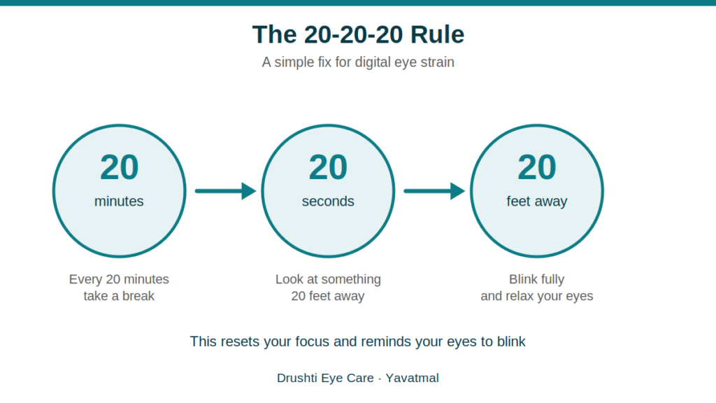 digital eye strain