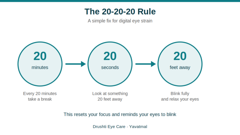 digital eye strain